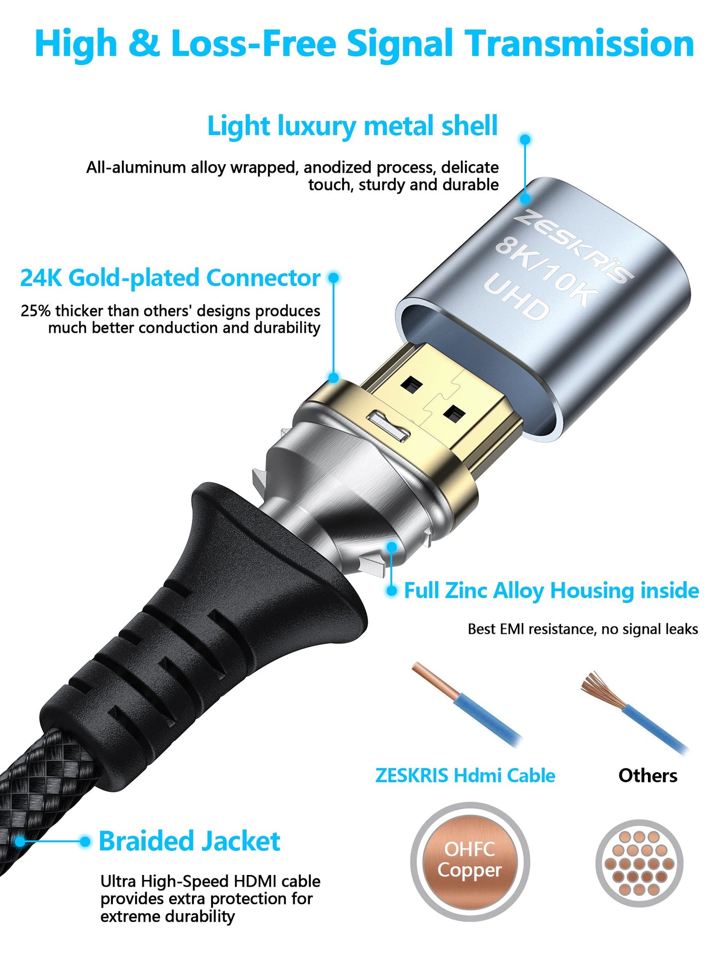 ZESKRIS 8K HDMI 2.1 Cable 48Gbps Ultra High Speed Braided Cord Cable